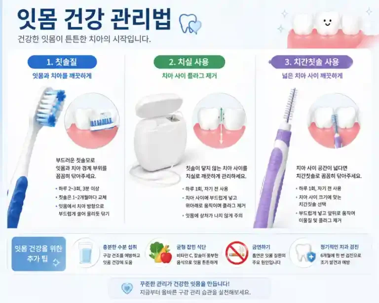 잇몸 출혈·붓기 관리법 총정리